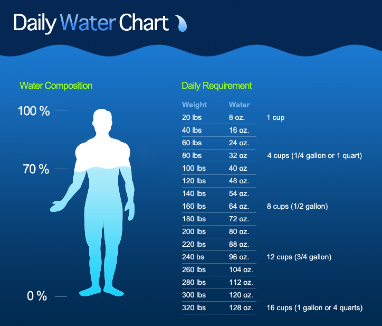 The Daily Water Chart – Being Bettr